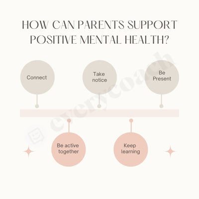 How Can Parents Support Positive Mental Health Instagram Post Canva Template
