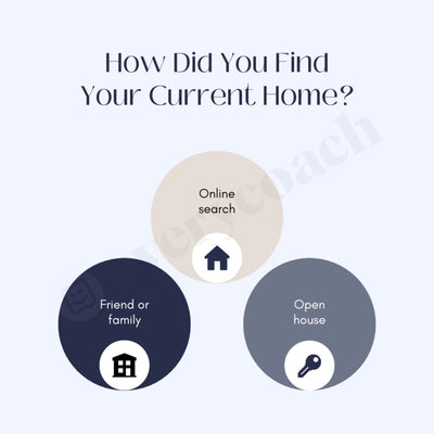 How Did You Find Your Current Home Instagram Post Canva Template
