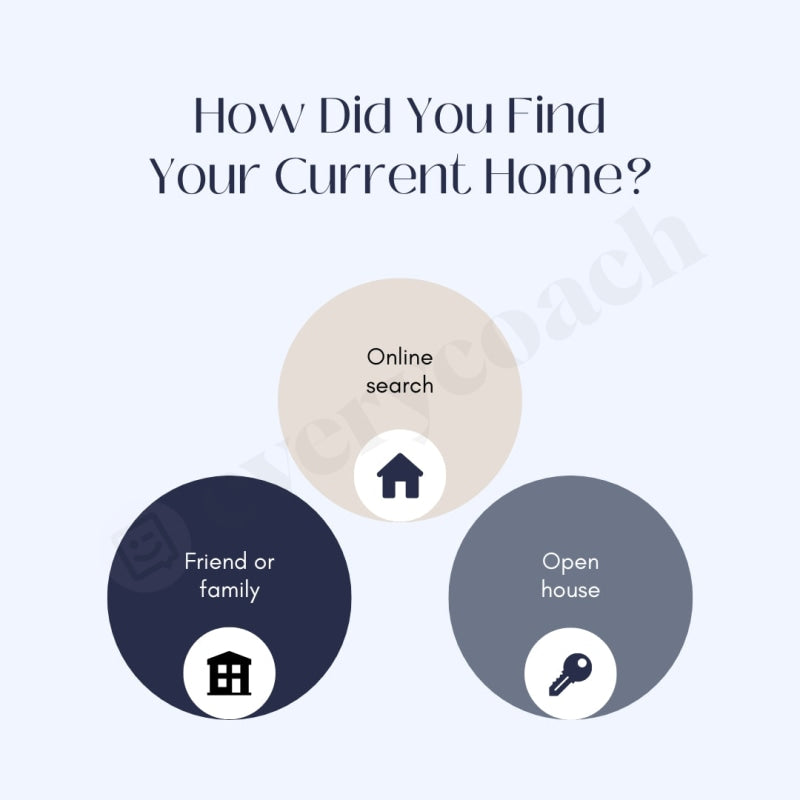 How Did You Find Your Current Home Instagram Post Canva Template