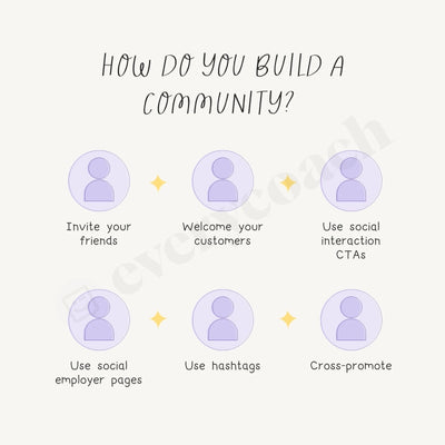 How Do You Build A Community Instagram Post Canva Template