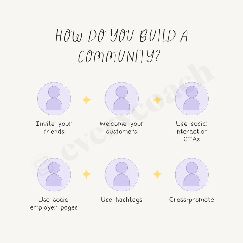 How Do You Build A Community Instagram Post Canva Template