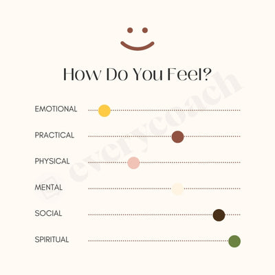 How Do You Feel Instagram Post Canva Template
