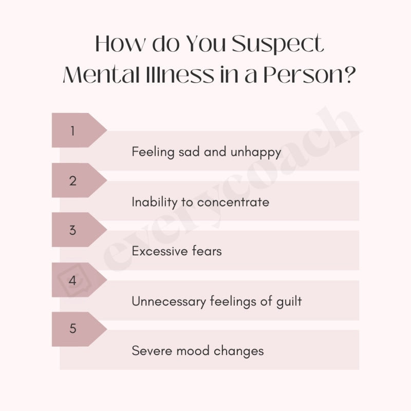 How Do You Suspect Mental Illness In A Person Instagram Post Canva Template