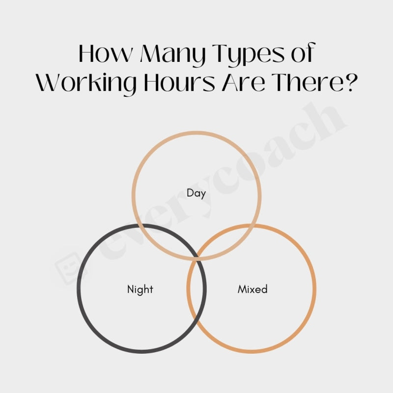 How Many Types Of Working Hours Are There Instagram Post Canva Template