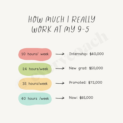 How Much I Really Work At My 9-5 Instagram Post Canva Template