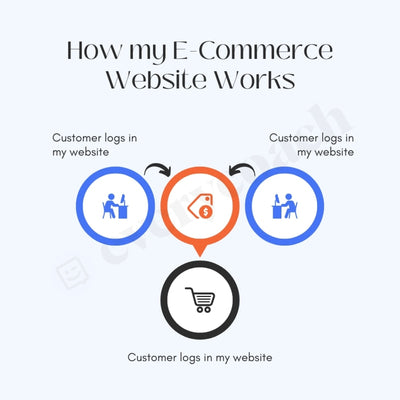 How My E-Commerce Website Works Instagram Post Canva Template