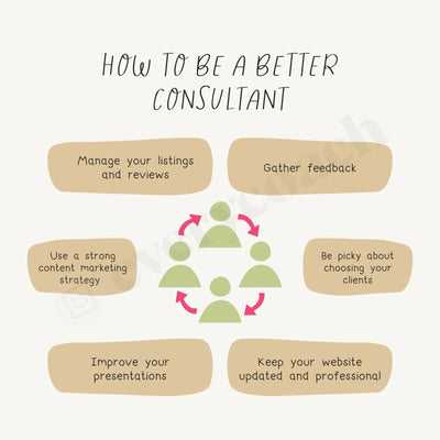 How To Be A Better Consultant Instagram Post Canva Template