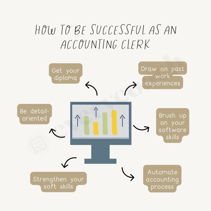 How To Be Successful As An Accounting Clerk Instagram Post Canva Template