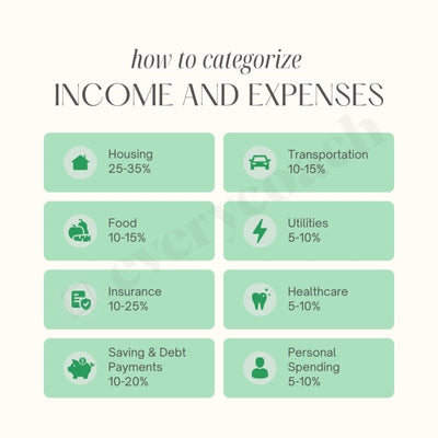 How To Categorize Income And Expenses Instagram Post Canva Template