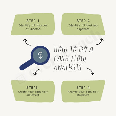 How To Do A Cash Flow Analysis Instagram Post Canva Template