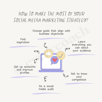 How To Make The Most Of Your Social Media Marketing Strategy Instagram Post Canva Template