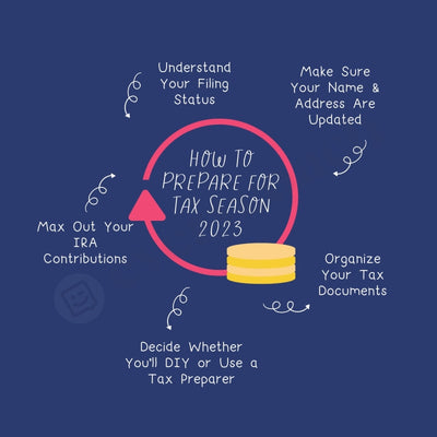 How To Prepare For Tax Season 2023 Instagram Post Canva Template