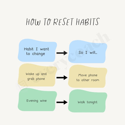 How To Reset Habits Instagram Post Canva Template