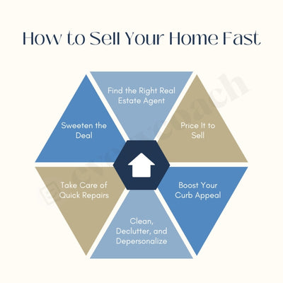 How To Sell Your Home Fast Instagram Post Canva Template