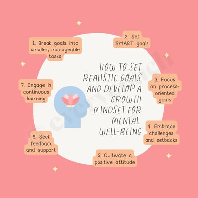 How To Set Realistic Goals And Develop A Growth Mindset For Mental Well-Being Instagram Post Canva
