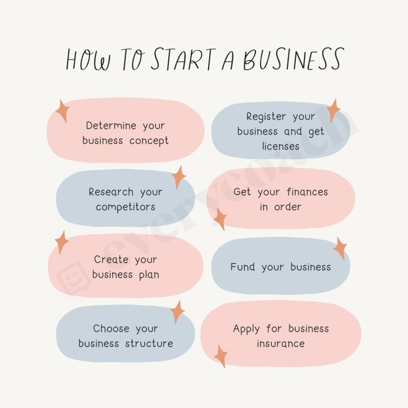 How To Start A Business Instagram Post Canva Template