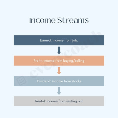 Income Streams Instagram Post Canva Template