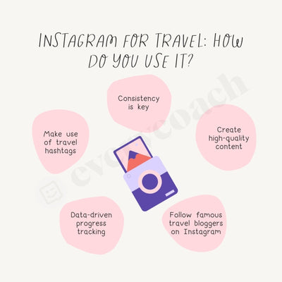 Instagram For Travel: How Do You Use It Post Canva Template