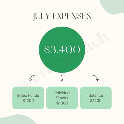 July Expenses Instagram Post Canva Template