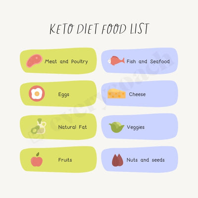 Keto Diet Food List Instagram Post Canva Template