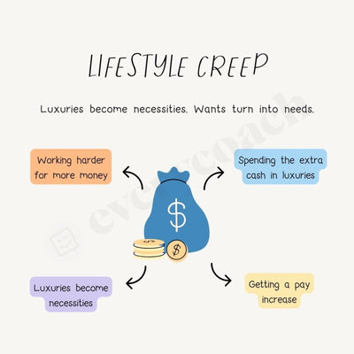 Lifestyle Creep Instagram Post Canva Template