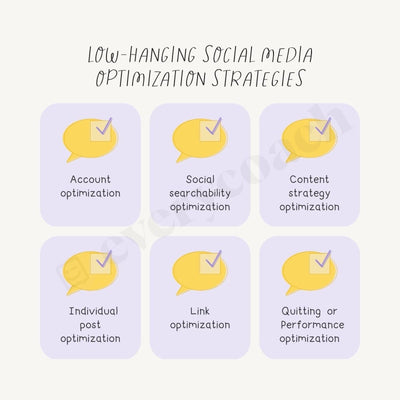 Low Hanging Social Media Optimization Strategies Instagram Post Canva Template