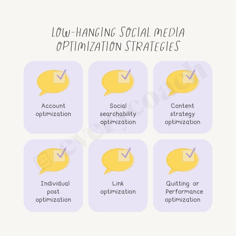 Low Hanging Social Media Optimization Strategies Instagram Post Canva Template