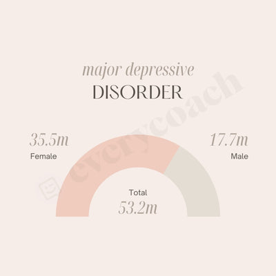 Major Depressive Disorder Instagram Post Canva Template