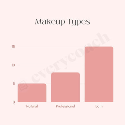 Makeup Types Instagram Post Canva Template