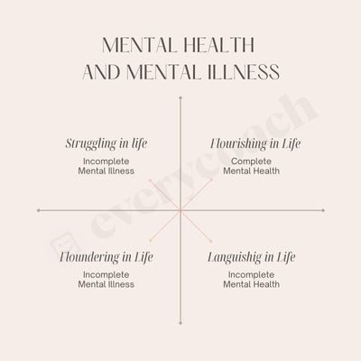 Mantal Health And Mental Illness Instagram Post Canva Template