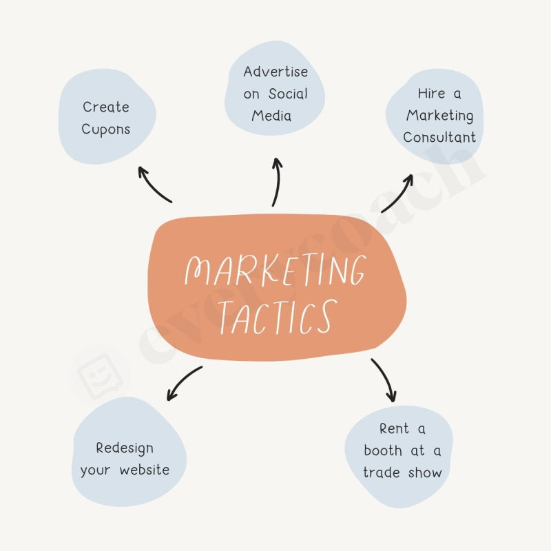 Marketing Tactics Instagram Post Canva Template