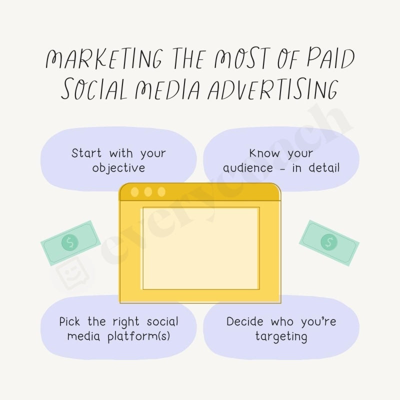 Marketing The Most Of Paid Social Media Advertising Instagram Post Canva Template