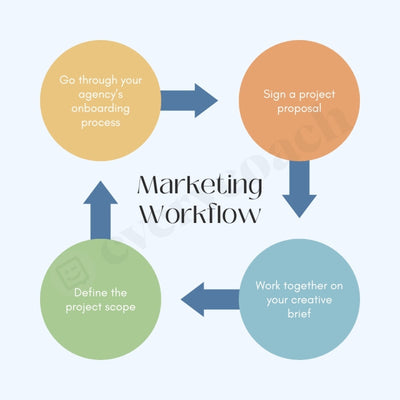 Marketing Workflow Instagram Post Canva Template