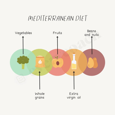 Mediterranean Diet Instagram Post Canva Template
