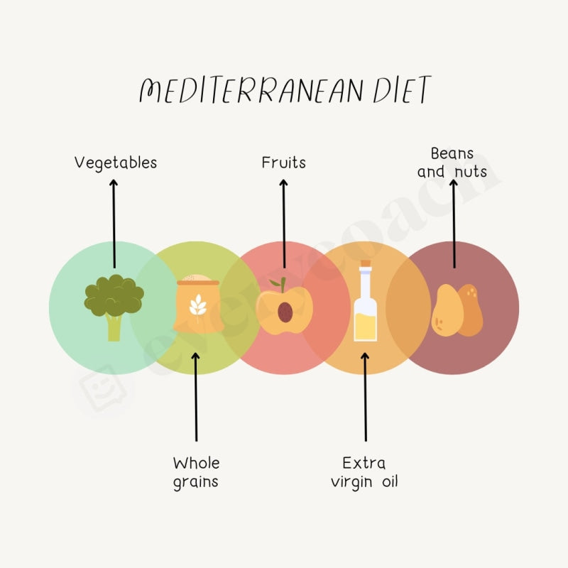 Mediterranean Diet Instagram Post Canva Template