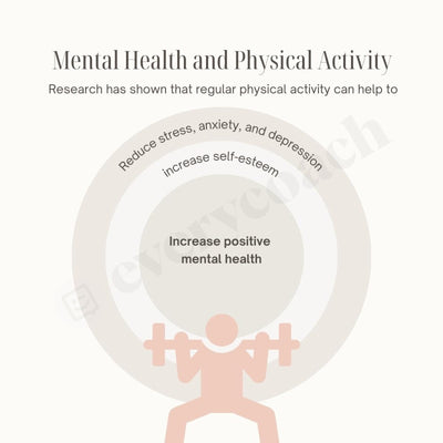 Mental Health And Physical Activity Instagram Post Canva Template