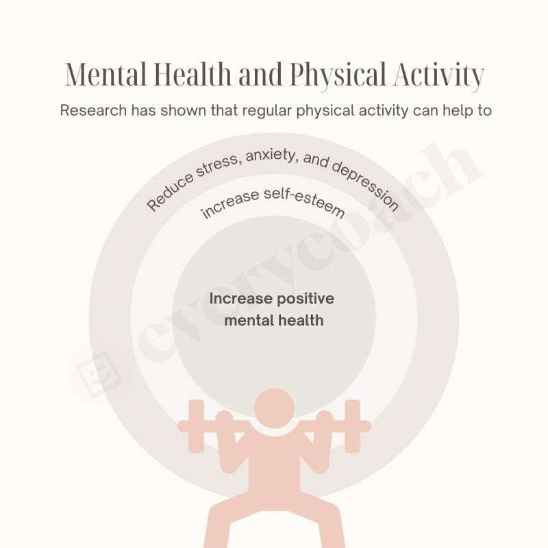 Mental Health And Physical Activity Instagram Post Canva Template