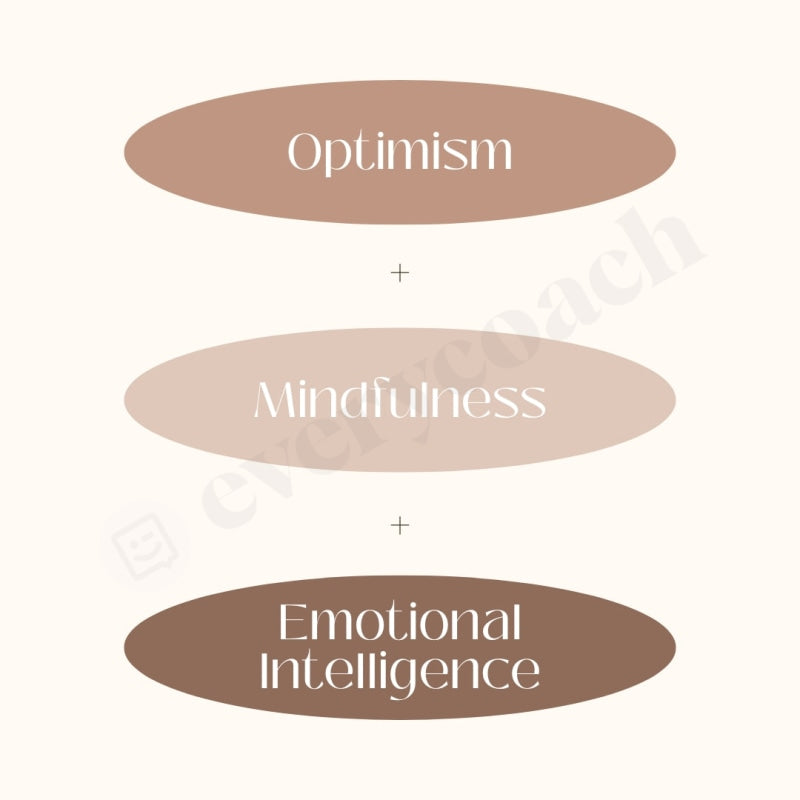 Mental Health Equation Instagram Post Canva Template