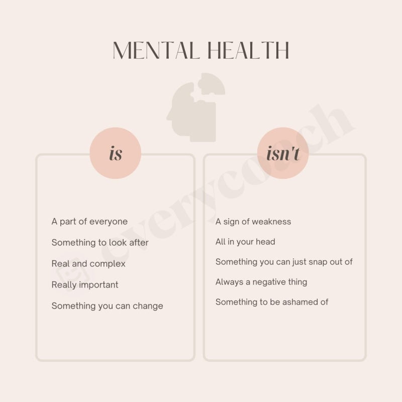 Mental Health Instagram Post Canva Template