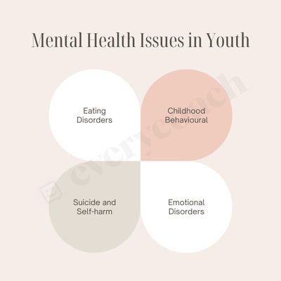 Mental Health Issues In Youth Instagram Post Canva Template