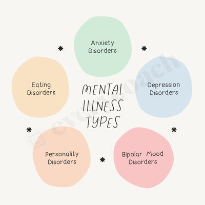 Mental Illness Types Instagram Post Canva Template