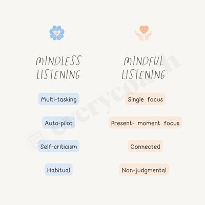 Mindless Listening Or Mindful Instagram Post Canva Template