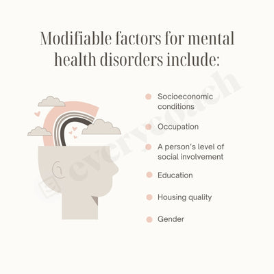 Modifiable Factors For Mental Health Disorders Include: Instagram Post Canva Template