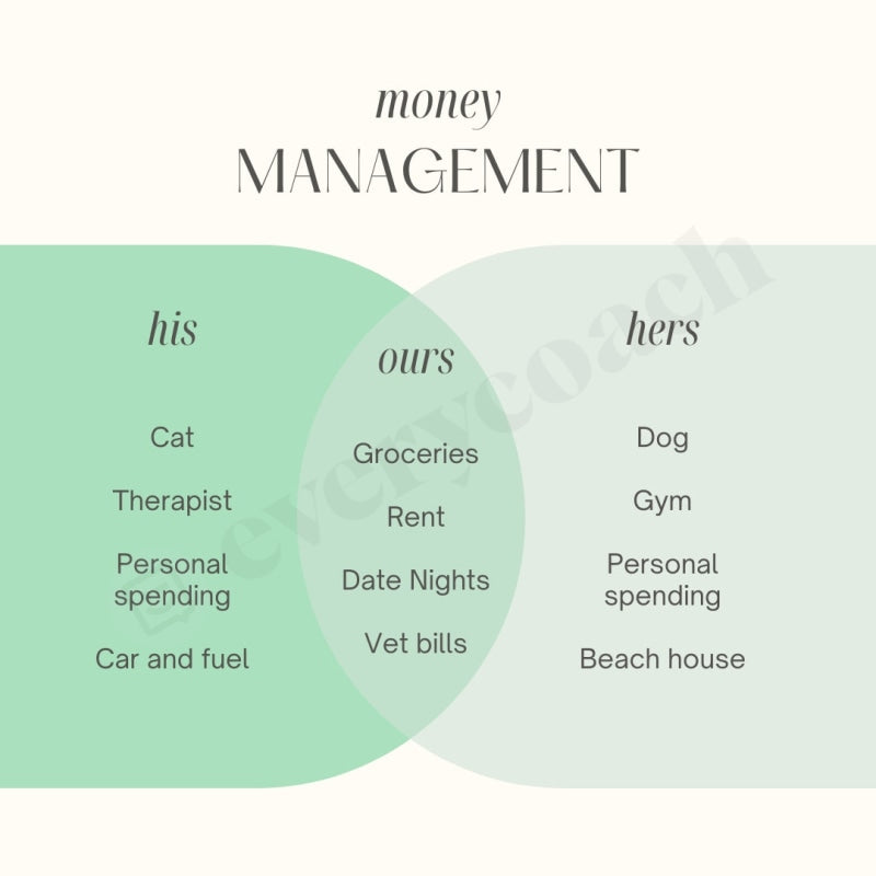 Money Management Instagram Post Canva Template