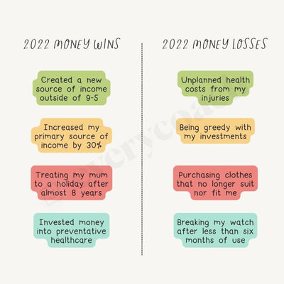 Money Wins And 2022 Losses Instagram Post Canva Template