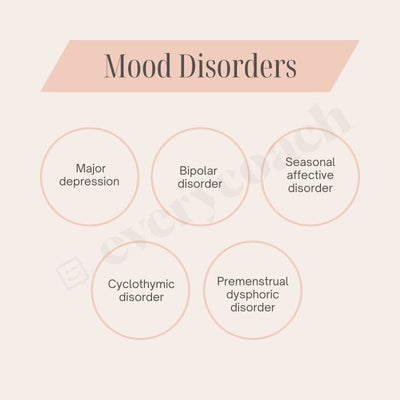 Mood Disorders Instagram Post Canva Template