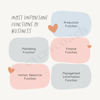 Most Important Functions Of Business Instagram Post Canva Template