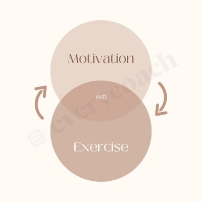 Motivation And Exercise Instagram Post Canva Template