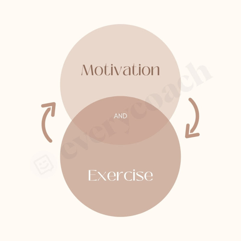 Motivation And Exercise Instagram Post Canva Template
