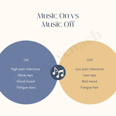 Music On Vs Off Instagram Post Canva Template